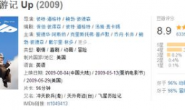 高评分电影,盘点高评分电影背后的经典之作